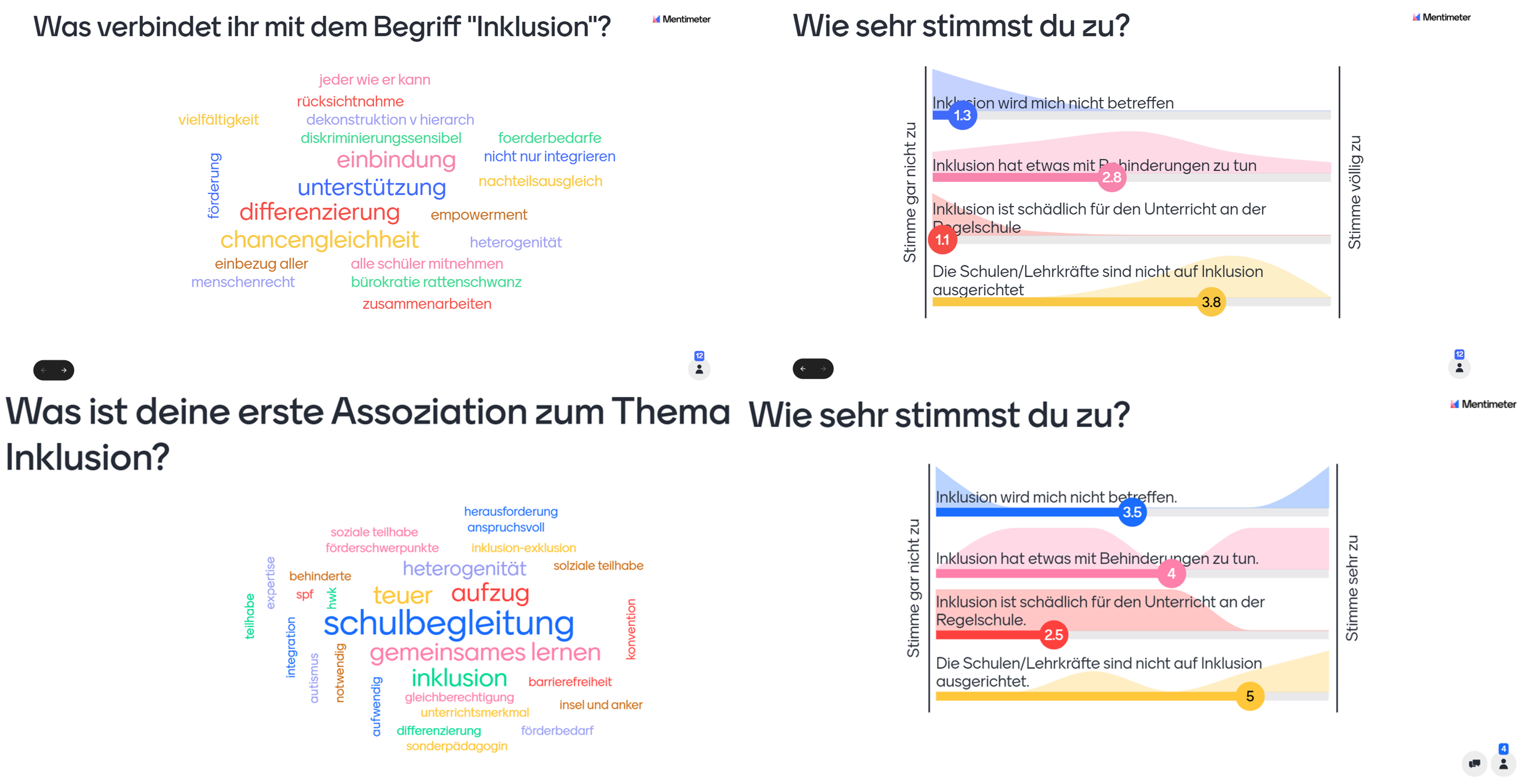 Ergebnisse der Diskussionsanreize in Mentimeter exemplarisch aus vergangenen Veranstaltungen.