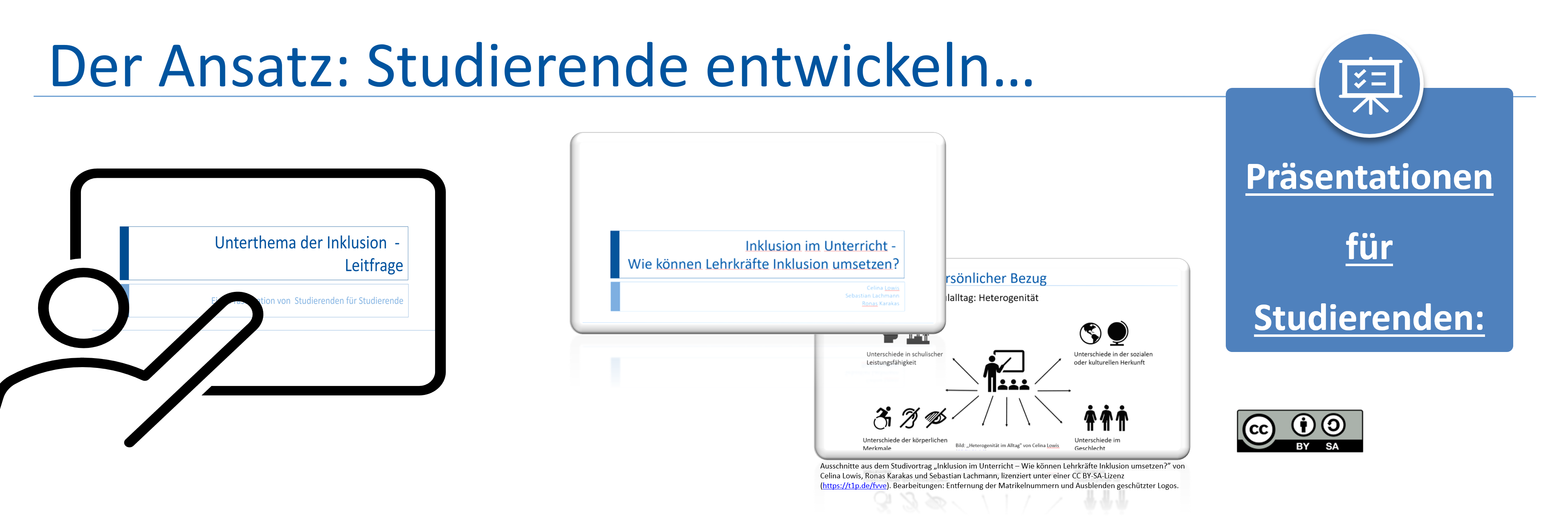 Konzeptbild für Phase 1: Links: Schematische Darstellung, Rechts reales Beispiel. 