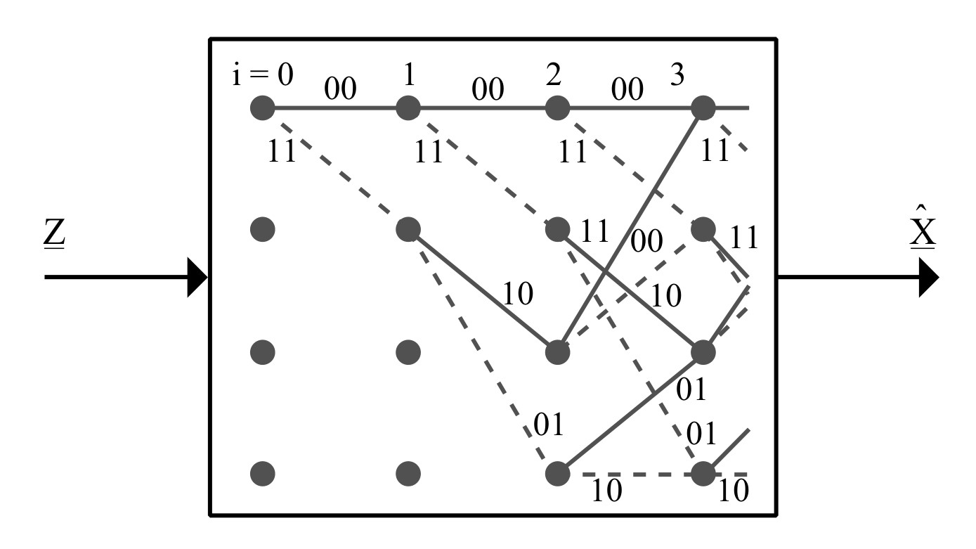 Modulisation Coding Advanced Coding and Modulation | RWTHmoodle